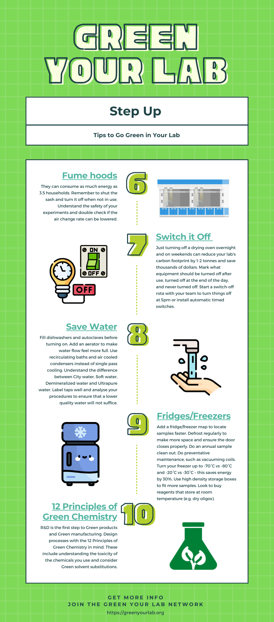Green Your Lab Get Started Poster